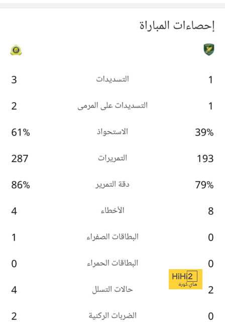 إنيمبا ضد الزمالك