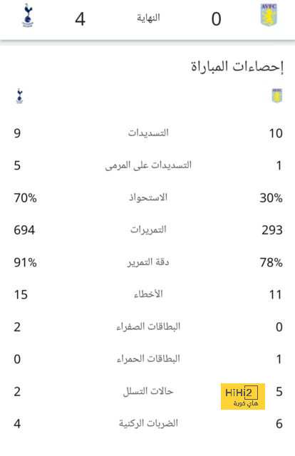 ترتيب مجموعات دوري أبطال أوروبا