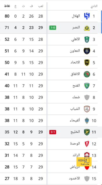 ترتيب الهدافين في دوري الأمم الأوروبية