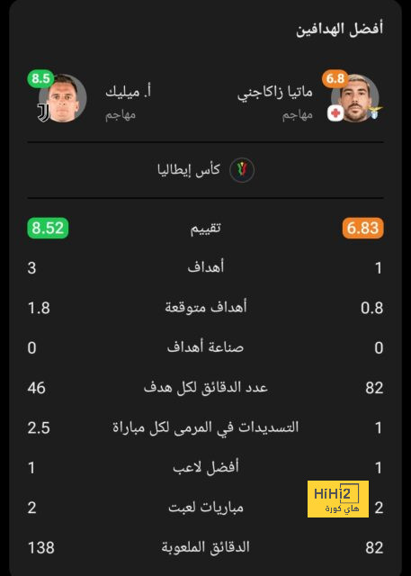 ترتيب هدافي دوري أبطال أوروبا