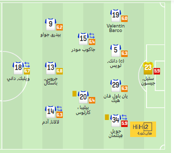 بث مباشر لمباريات الدوري الإنجليزي