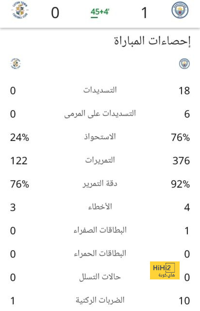 قائمة المنتخبات المشاركة في كأس العالم