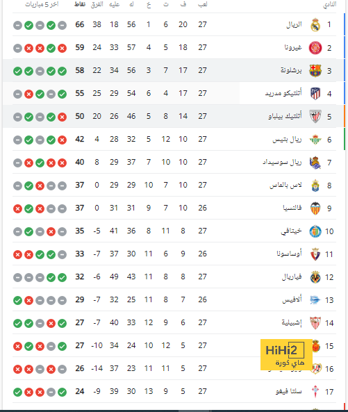 أفضل لاعب في الدوري الإنجليزي