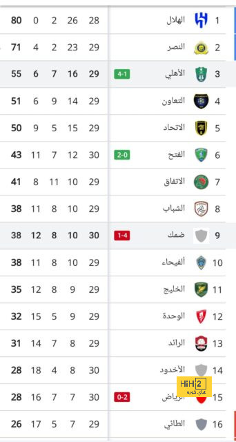 أفضل لاعب في الدوري الإنجليزي