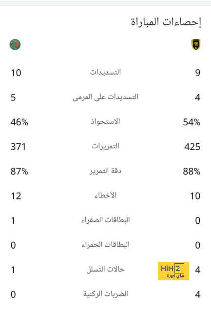 مباريات الدوري المصري