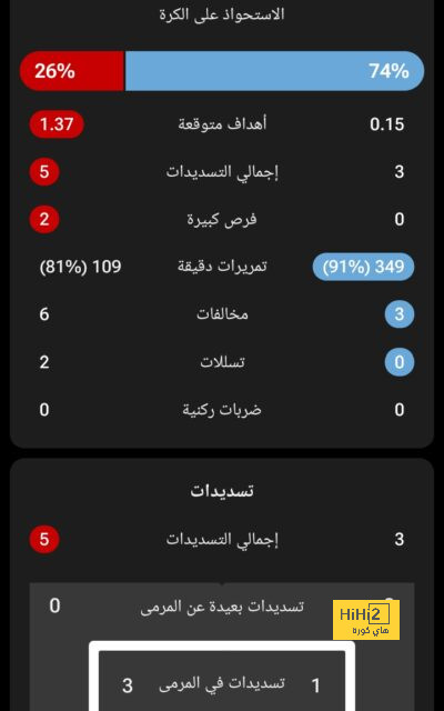 وست هام ضد وولفرهامبتون