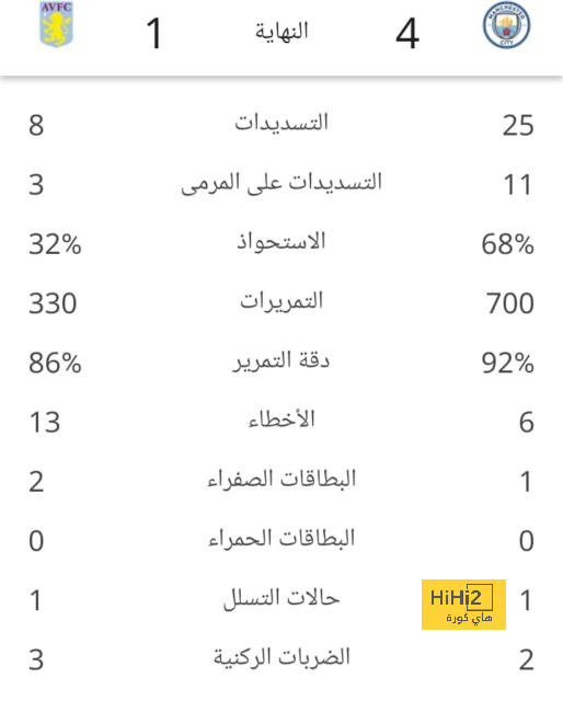 نتائج مباريات دوري الدرجة الأولى