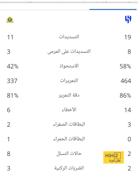 مباريات دور المجموعات