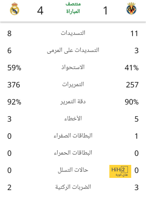 تحليل خطط فريق ليفربول