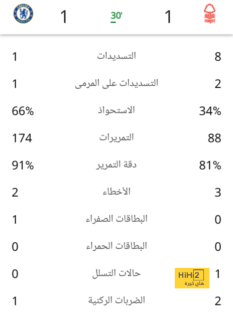 مواعيد مباريات نصف النهائي