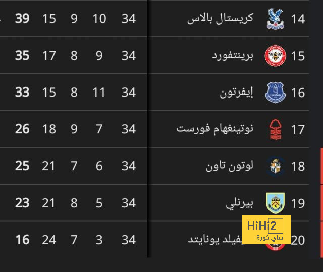 خيتافي ضد إسبانيول