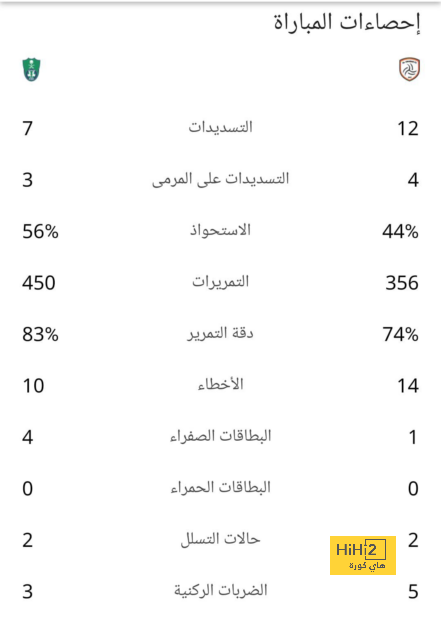 مقارنة بين ميسي ورونالدو