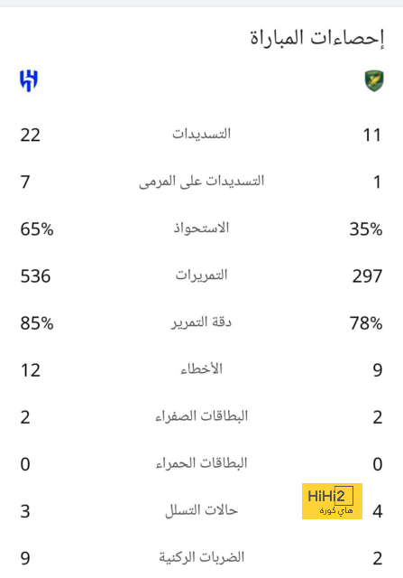 خيتافي ضد إسبانيول