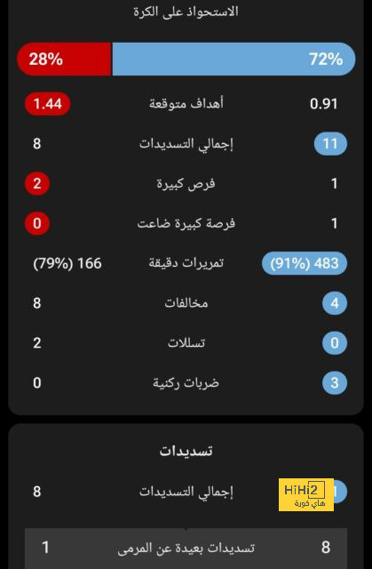 قائمة أفضل المدربين