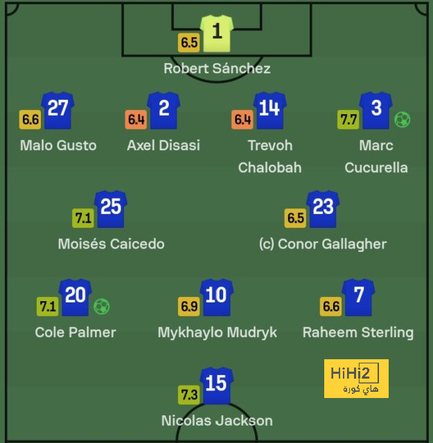 chelsea vs brentford