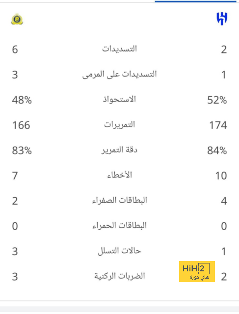 مان سيتي ضد مان يونايتد