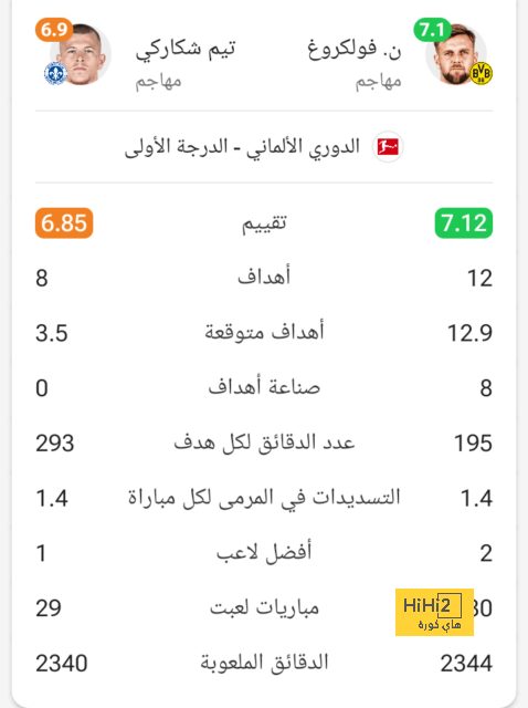 قائمة هدافي الدوري الإسباني