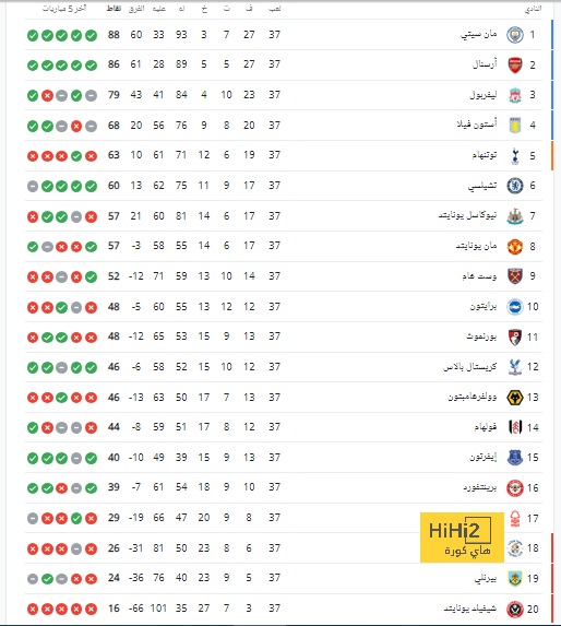 ترتيب الهدافين في دوري الأمم الأوروبية