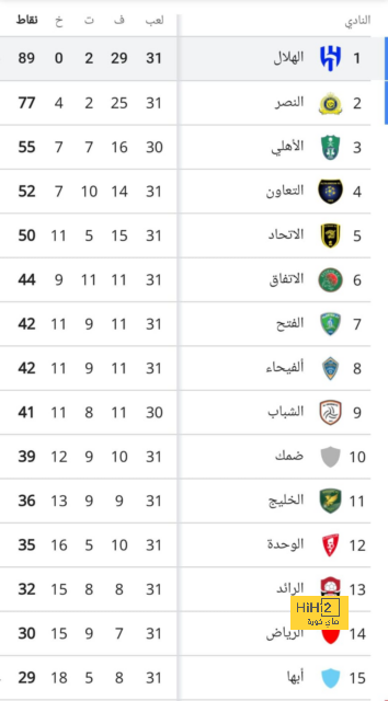 مقارنة بين ميسي ورونالدو