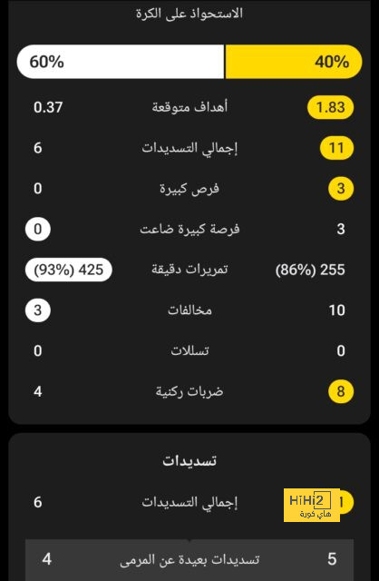 ترتيب هدافي دوري أبطال أوروبا