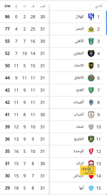 أخبار انتقالات اللاعبين في الدوري الإسباني