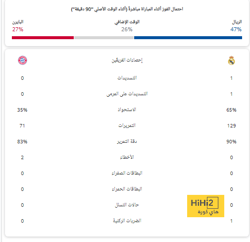 live cricket score