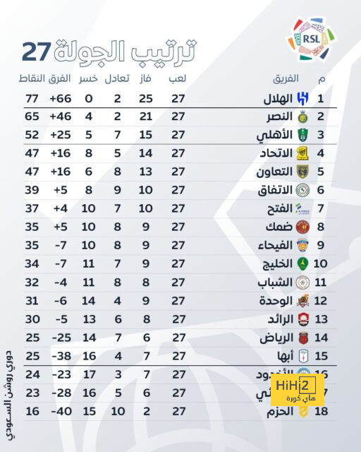 تحليل مباريات نصف نهائي دوري أبطال أوروبا