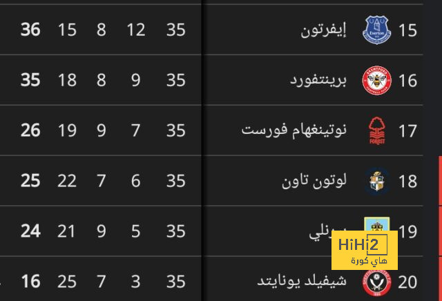 مواجهات حاسمة في الدوري الإسباني