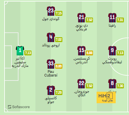 مباريات الدوري المصري