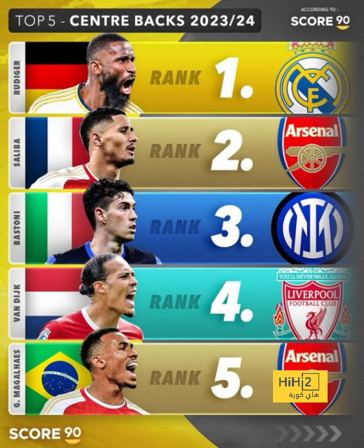 قائمة المنتخبات المشاركة في كأس العالم