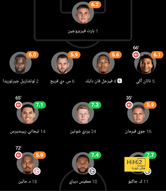 ترتيب الدوري الاسباني