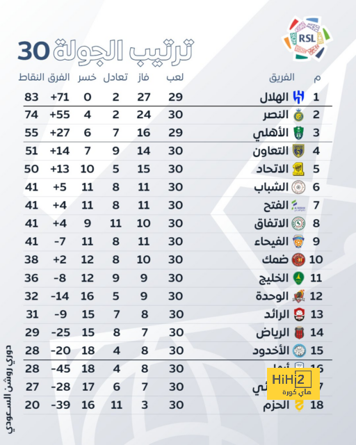 تحليل مباريات نصف نهائي دوري أبطال أوروبا