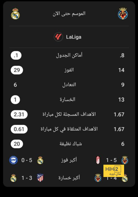 مباريات ربع نهائي دوري أبطال أفريقيا