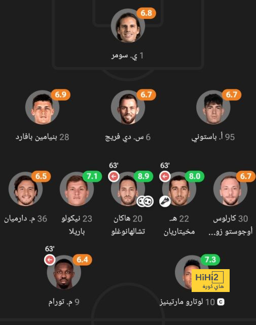 هدافي دوري المؤتمر الأوروبي