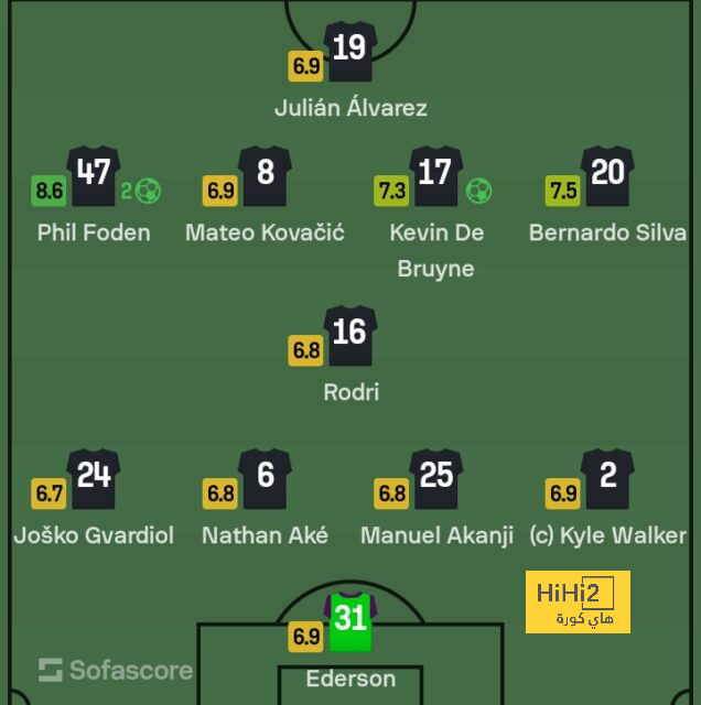 sivasspor vs galatasaray