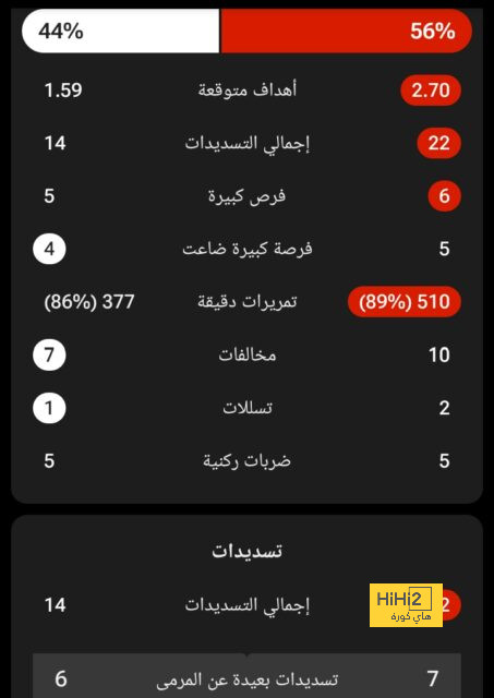 تحليل مباريات نصف نهائي دوري أبطال أوروبا