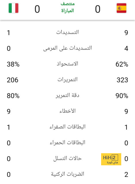 دوري أبطال أفريقيا