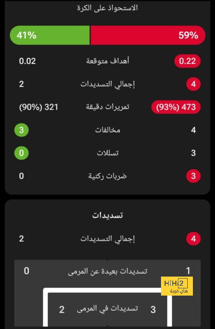 مقارنة بين ميسي ورونالدو