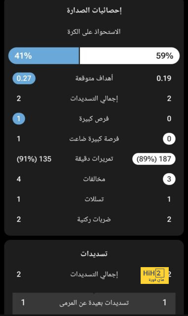 pak vs sa