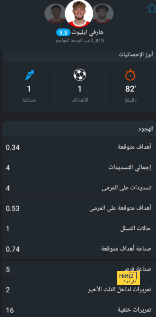 تشكيلة المنتخب الوطني الجزائري