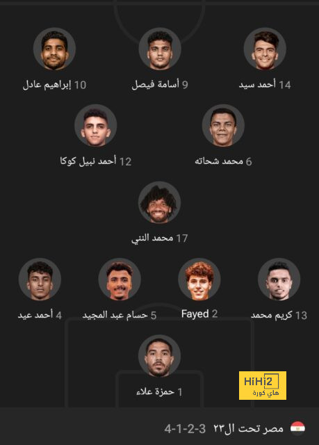 قائمة هدافي الدوري الإسباني