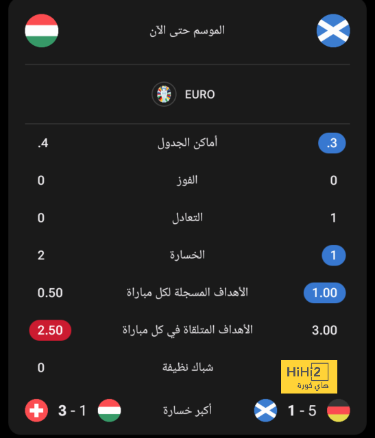 أهداف مباريات كأس العالم 2022