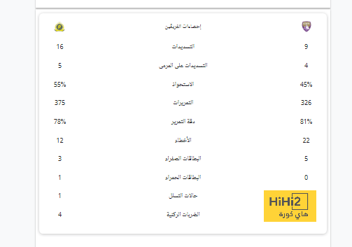 إنيمبا ضد الزمالك