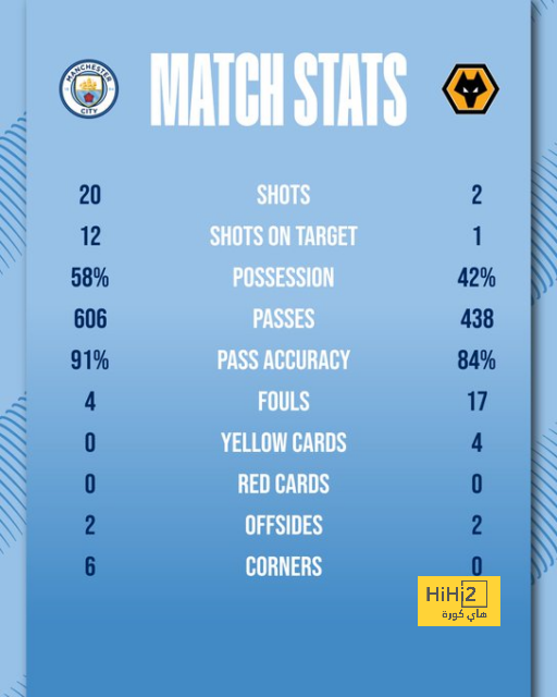 man city vs man united