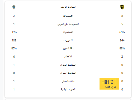 مباريات ودية دولية