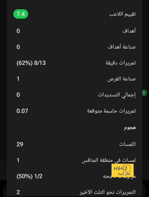 قائمة المنتخبات المشاركة في كأس العالم