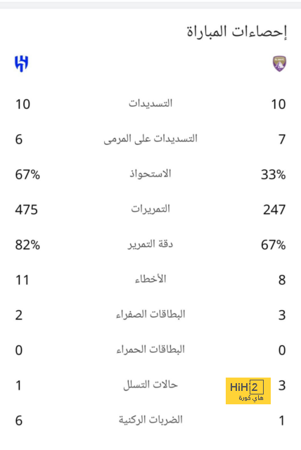 ترتيب الدوري الاسباني