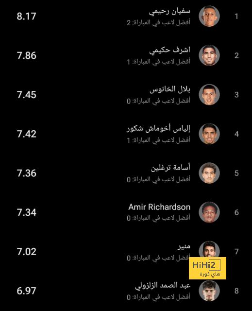 مباريات دور الـ16 في دوري الأبطال