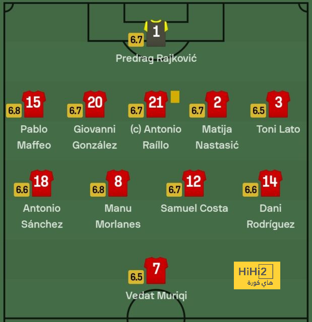 sivasspor vs galatasaray