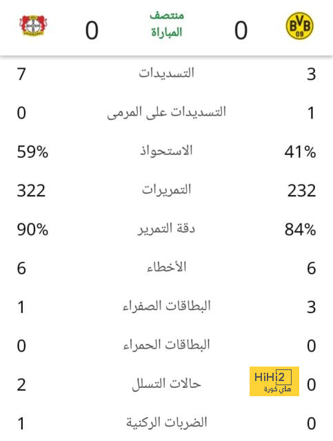 أهداف كأس العرب